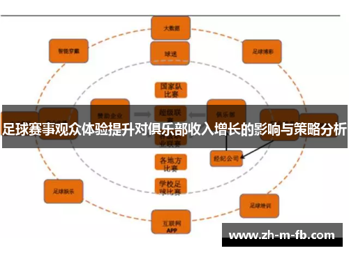 足球赛事观众体验提升对俱乐部收入增长的影响与策略分析