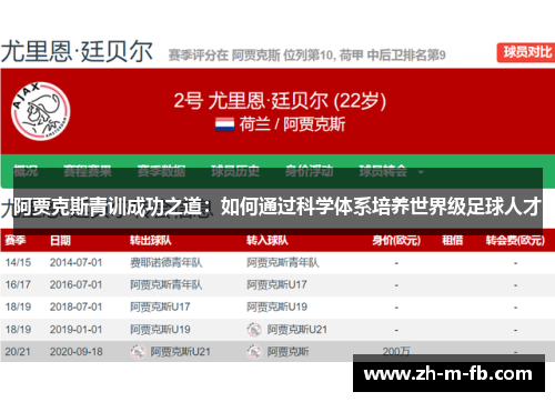 阿贾克斯青训成功之道：如何通过科学体系培养世界级足球人才
