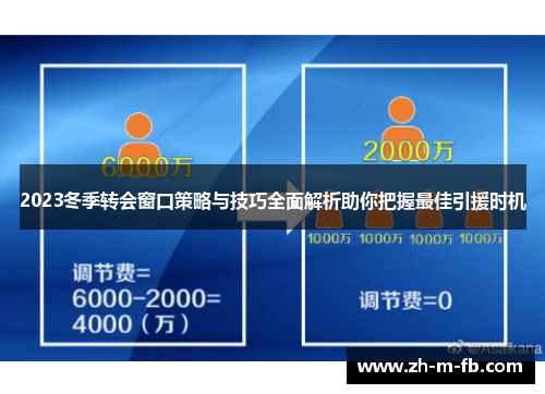 2023冬季转会窗口策略与技巧全面解析助你把握最佳引援时机