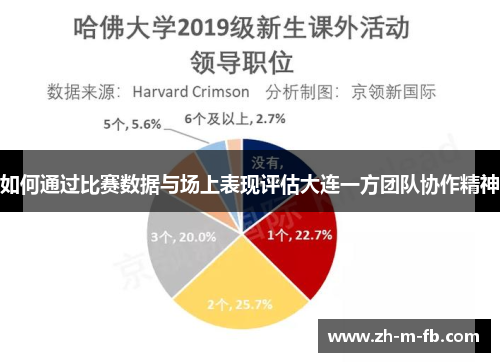 如何通过比赛数据与场上表现评估大连一方团队协作精神