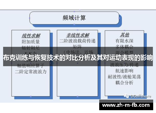 布克训练与恢复技术的对比分析及其对运动表现的影响