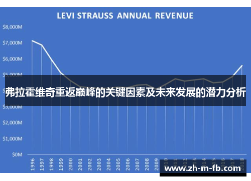 弗拉霍维奇重返巅峰的关键因素及未来发展的潜力分析