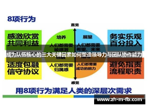 成为队伍核心的三大关键因素如何塑造领导力与团队协作能力