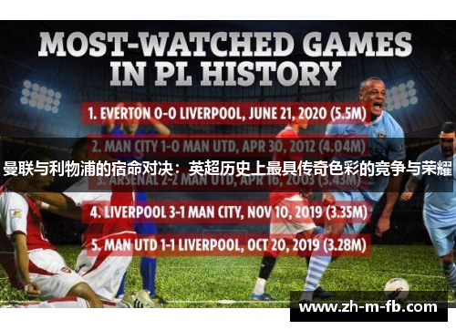 曼联与利物浦的宿命对决：英超历史上最具传奇色彩的竞争与荣耀