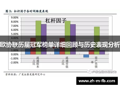 欧协联历届冠军榜单详细回顾与历史表现分析