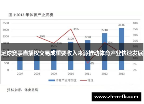 足球赛事直播权交易成重要收入来源推动体育产业快速发展
